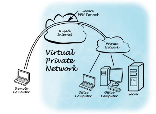 What Is A VPN And Why Do I Need One?